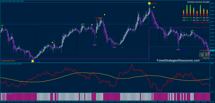  Magic Impulse For Day Trading