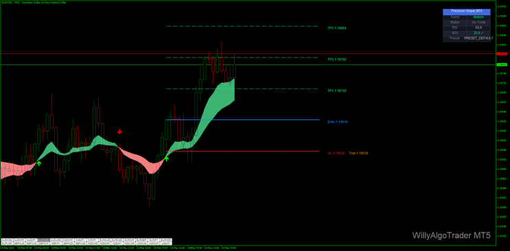 Precision Sniper Indicator MT4 MT5 Trading Strategy Guide