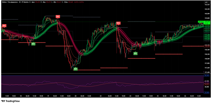 Brahmos Confluence Strategy RSI, Moving Averages and Signals -TradingView