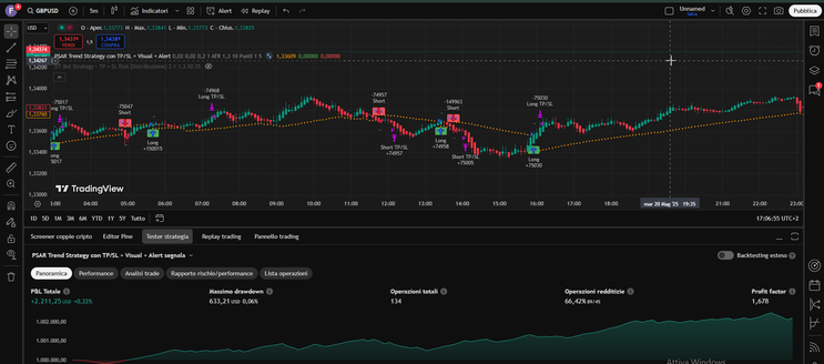 Profitable Trend-Following with Parabolic SAR and ATR-Based Risk Management