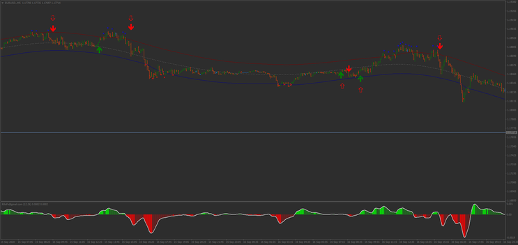 Rilix Scalping Strategy