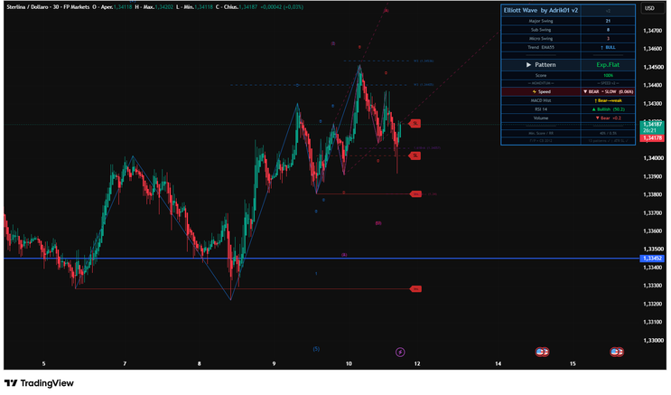Elliott Wave application Trading View