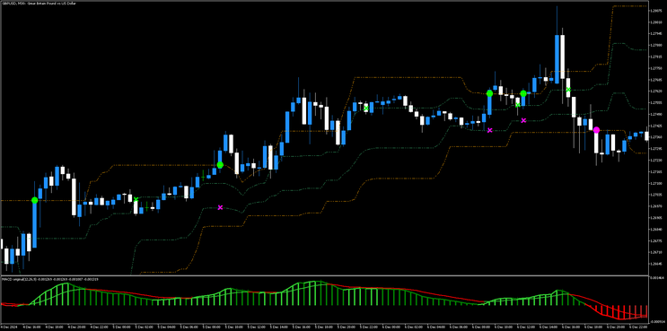 Range Breakout MT5 Trading Strategy