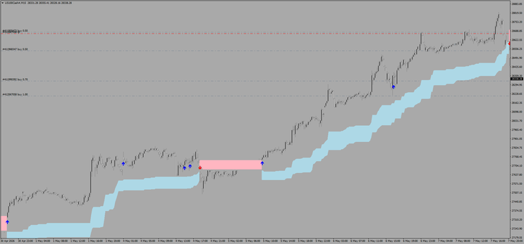 MFX Pro Scalping MT4