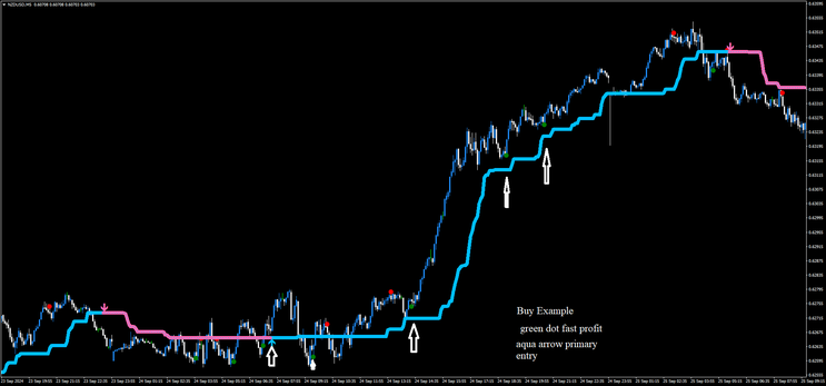 Algo Scalper Forex Strategy