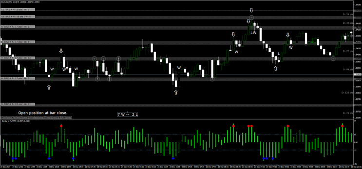 Forex MTN with Support and Resistance