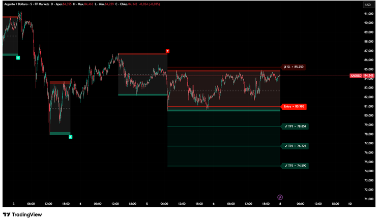 Breakout Targets Indicator 