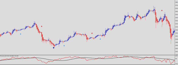  FX Indigo V.4 Trading System