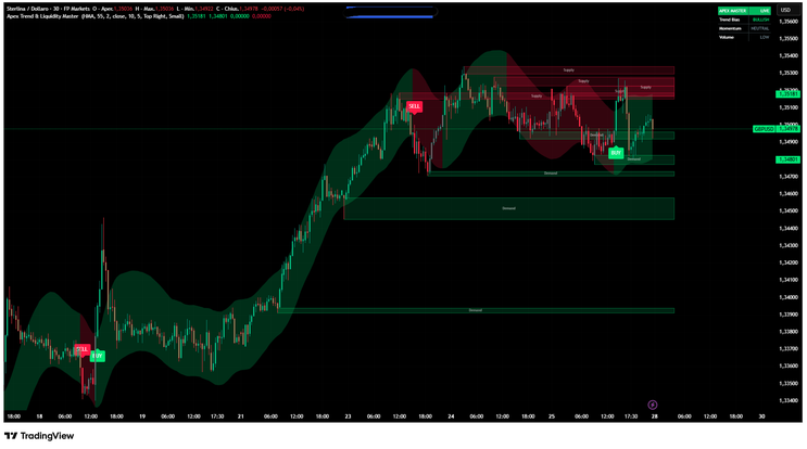 Apex Trend & Liquidity Master Indicator