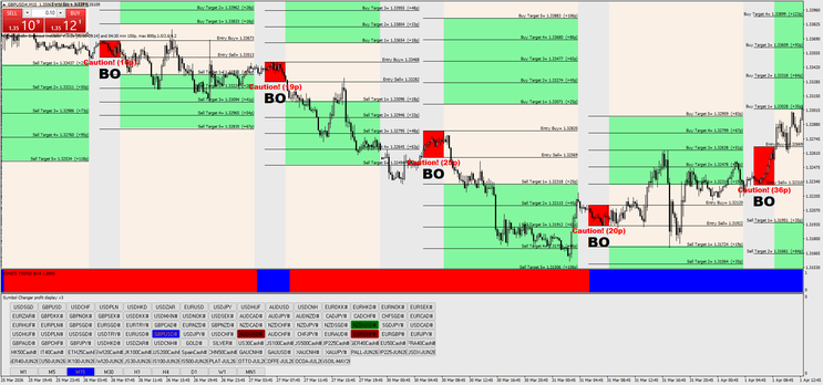London Breakout Strategy