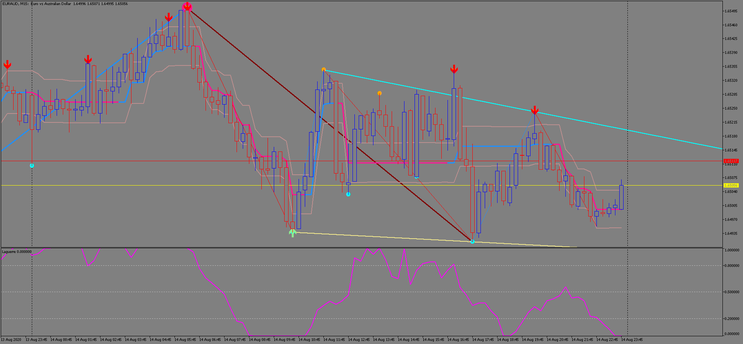 ZIG Zag Strategy MT5