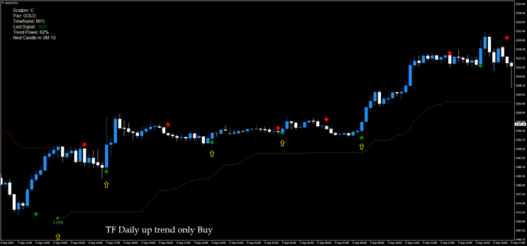 ATR with Scalper C , Trading System
