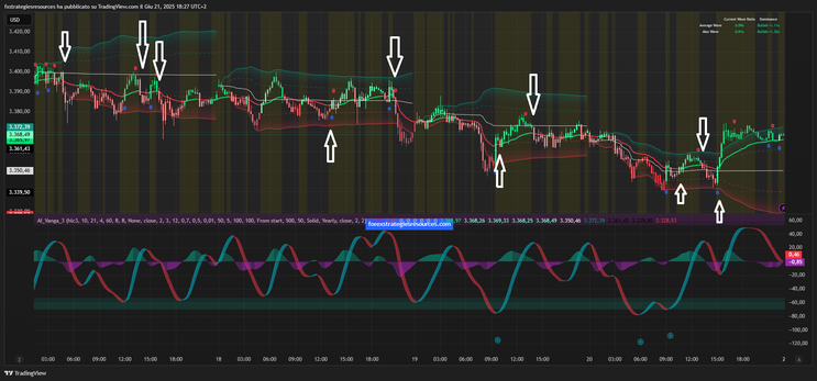 AI Vanga Indicator TradingView