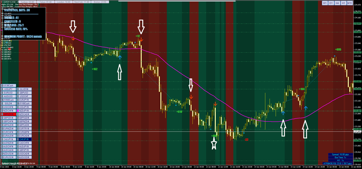 Entry Points Pro