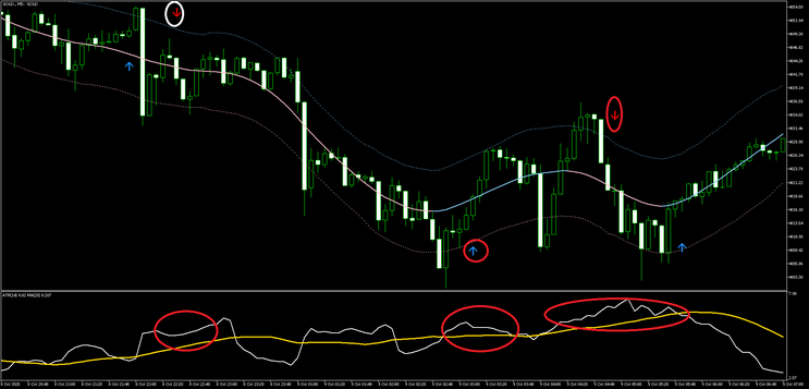 Arrow Scalper Strategy MT5