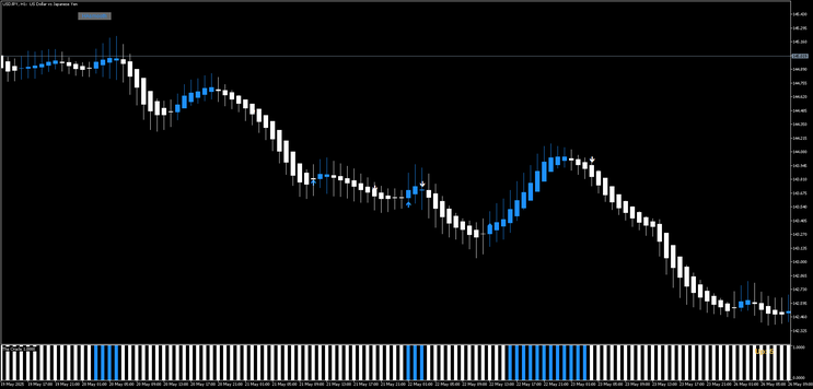 Twin Range Filter MT5 Trading Strategy 