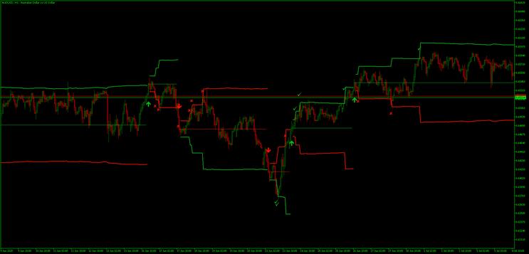 Fibonacci Progression with Breaks MT5 Strategy