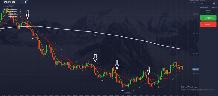  3 Moving Averages and Parabolic Binary Strategy