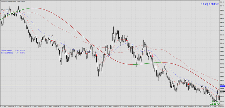  M1 Trend Reversal with P123 and ZZ NRP AA