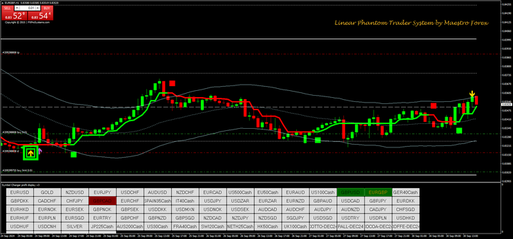 Projections Future trading system update 2024