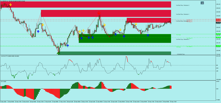  Earn Money With Support and Resistance