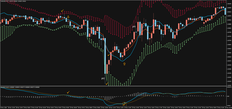 Profit Trade Catcher Trading Strategy