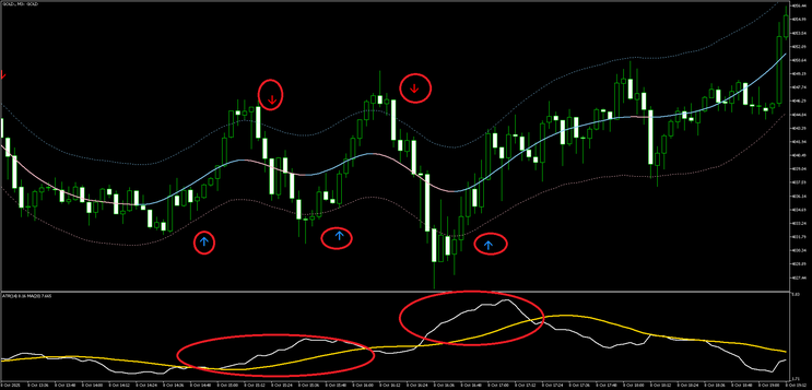 Arrow Scalper Strategy MT5