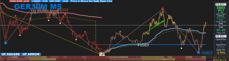 The Alkemix 2025 Trading System – MT5 Edition 