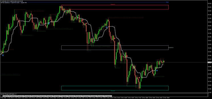 Premium–Discount Reversal & Breakout System 