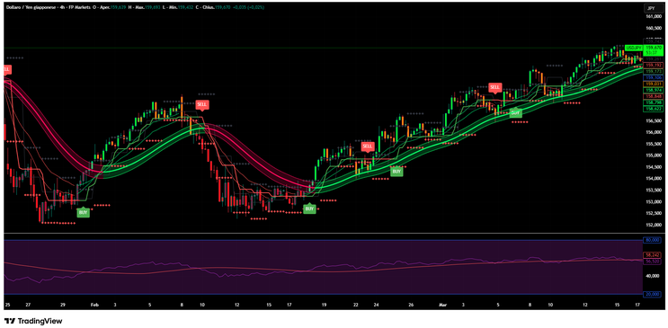 Brahmos Confluence Strategy RSI, Moving Averages and Signals -TradingView