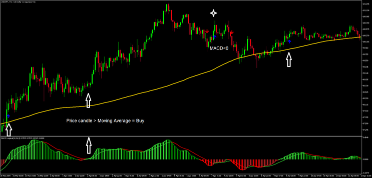  MACD Trend Force Strategy – MT5