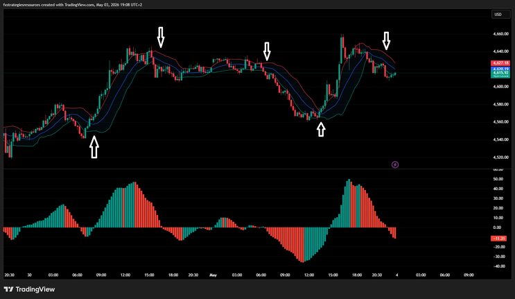 Bollinger Bands Breakout with Awesome Oscillator
