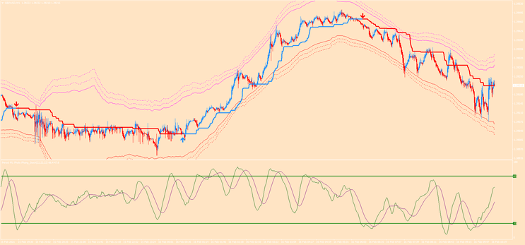 Come Surfing 1 Minute Scalping (revisited)