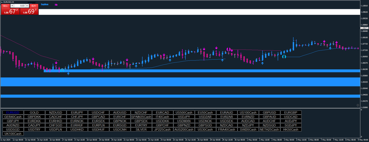 Secret Weapon in Precision Trading