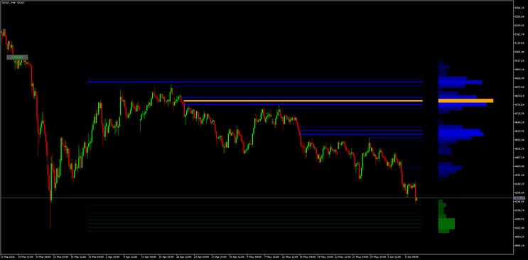 Dynamic Liquidity HeatMap Profile TradingView-MT5