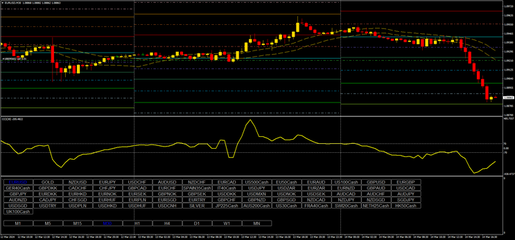 CCI Explosion Trading System, update 2024.