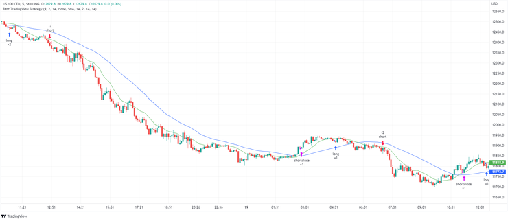 Nasdaq Scalping