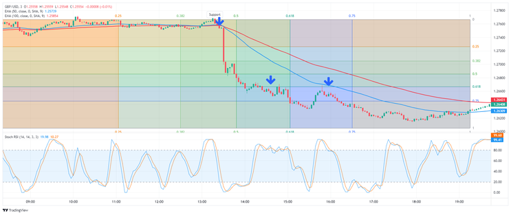 1 Min Scalper Trading System