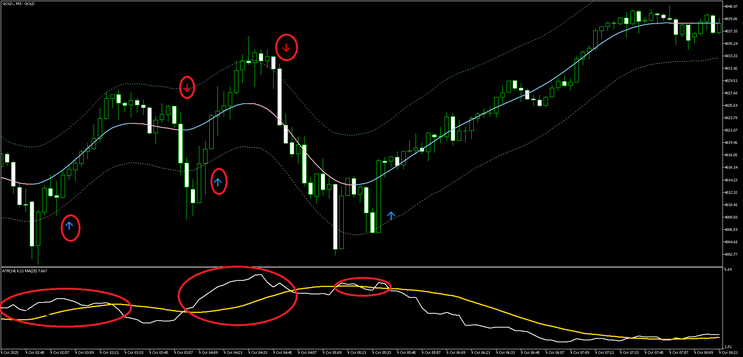 Arrow Scalper Strategy MT5
