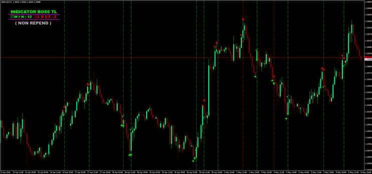 Indicator Boss For Binary and Forex 