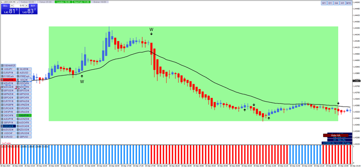 New York Scalping Strategy