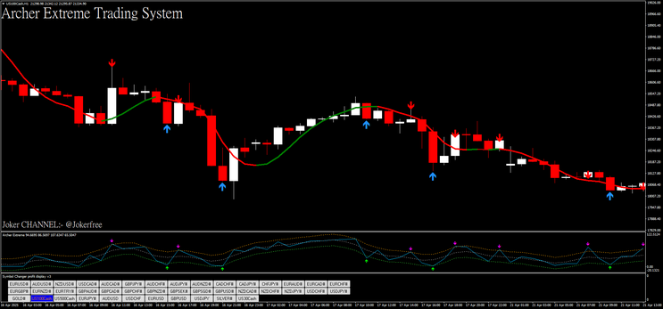 Archer Extreme Strategy For Forex and Binary