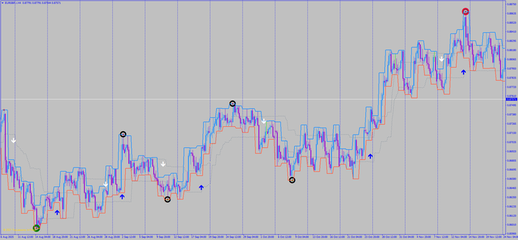 Fractal Trend Reversal Strategy (Mean Reversion)