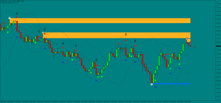 Dark Binary Strategy