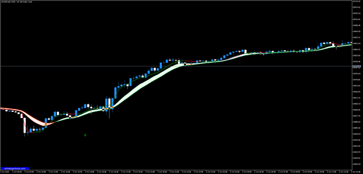 Trend Miner Trading Strategy MT5