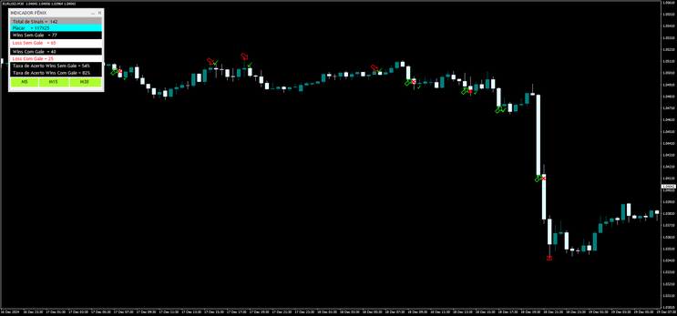 Fenix Binary Options Indicator