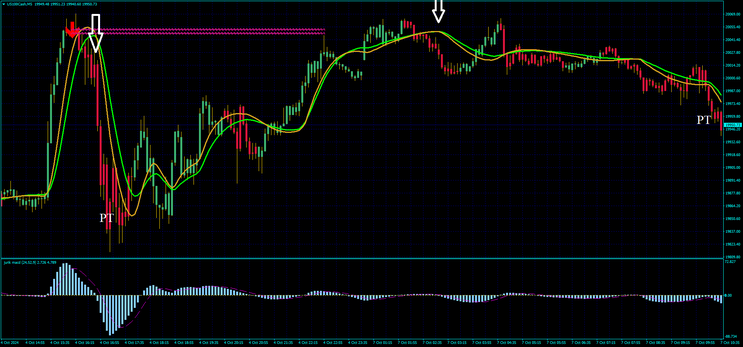 Jurik Scalp Net Trading System