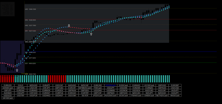 Isakas Sekelper Trading System