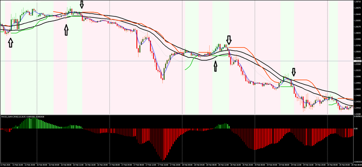 Volatility Channel Pro Trading System