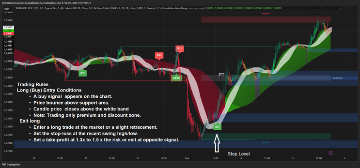 Swing Killer  Forex Strategy TradingView